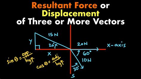 resultant displacement physics|2.3 Algebra of Vectors .